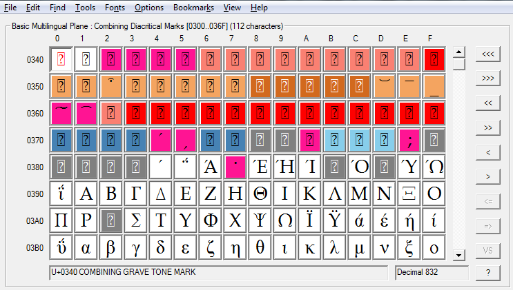 Font Filtered by Unicode Version