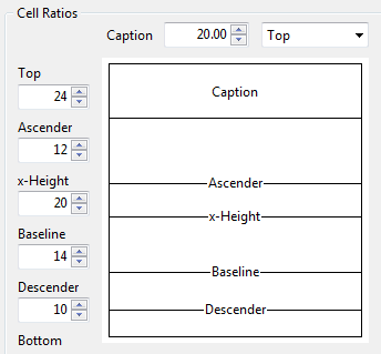 Template Grid Cell Ratios