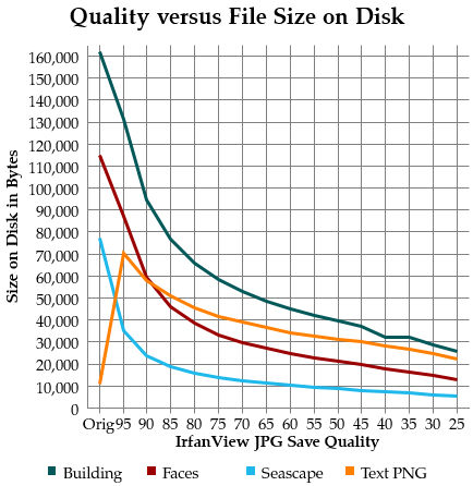 Quality Compression Tradeoff.png